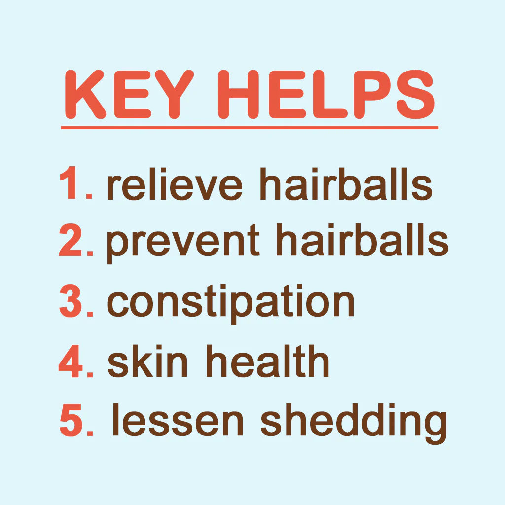 Hairball Plus Fiber for Cats