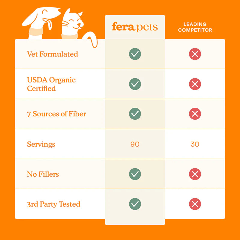 Pumpkin Plus Fiber Support