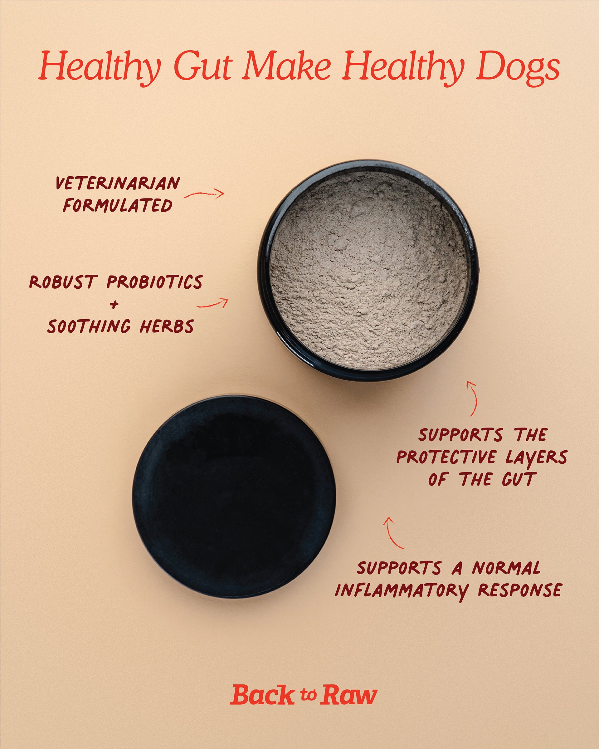 Gut Guard (Irritated &amp; Leaky Guts)