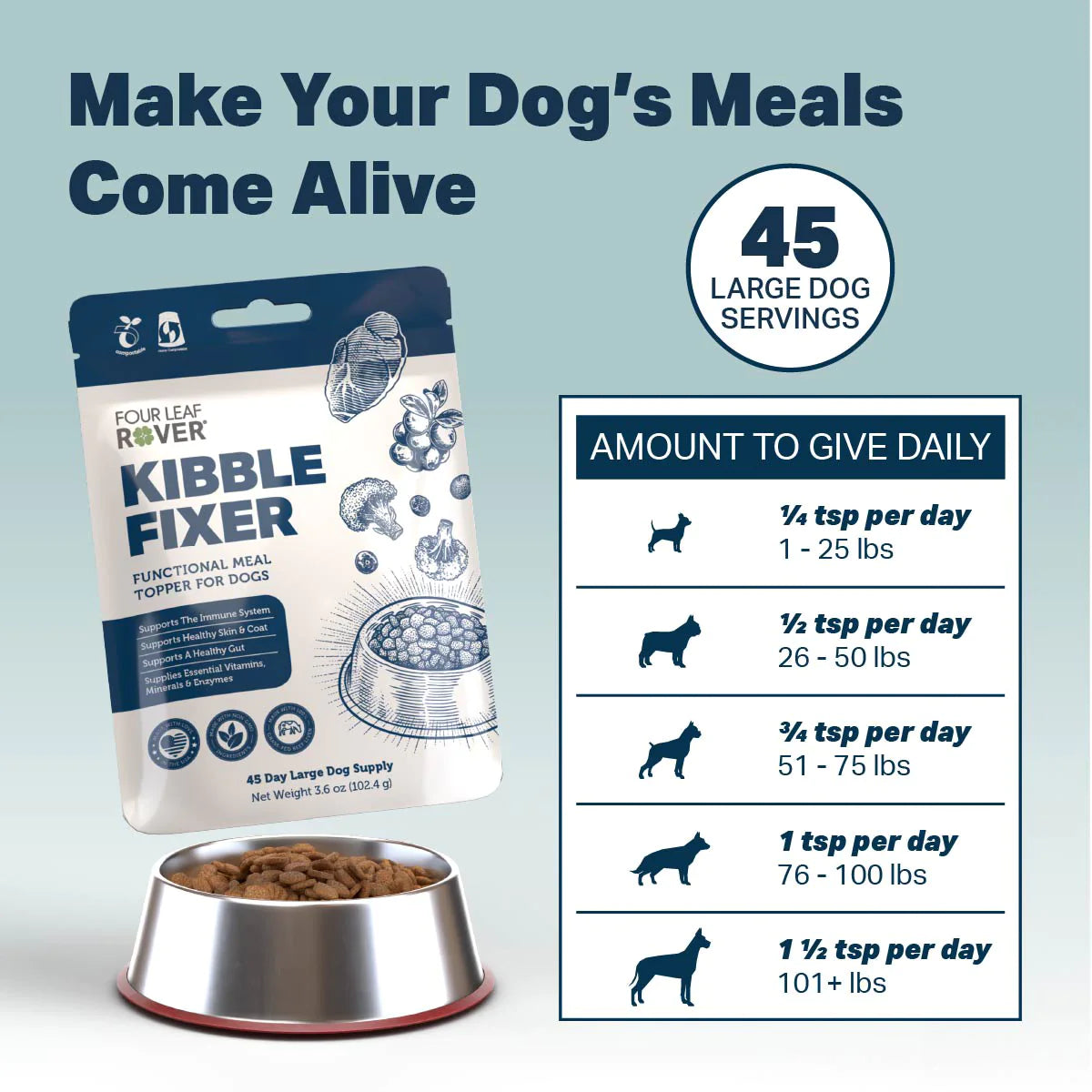 Kibble Fixer (Topper)