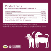 Bladder Support for Dogs and Cats