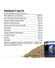 Digest (Enzymes)