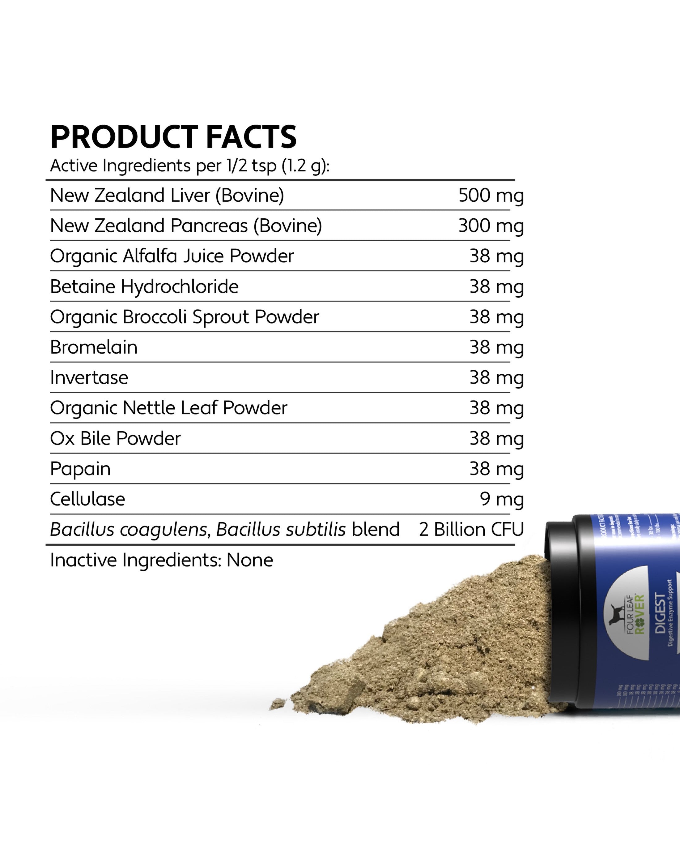 Digest (Enzymes)